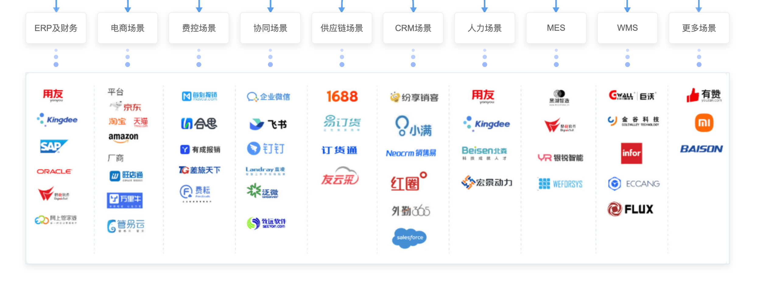 系統(tǒng)集成、數(shù)據(jù)清洗、數(shù)據(jù)對(duì)賬、數(shù)據(jù)標(biāo)注、數(shù)據(jù)中臺(tái)-杭州面向科技有限公司