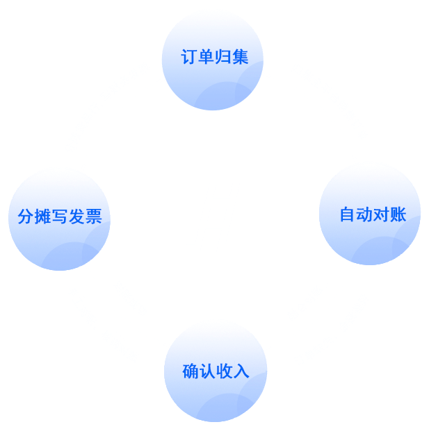 系統(tǒng)集成、數(shù)據(jù)清洗、數(shù)據(jù)對(duì)賬、數(shù)據(jù)標(biāo)注、數(shù)據(jù)中臺(tái)-杭州面向科技有限公司